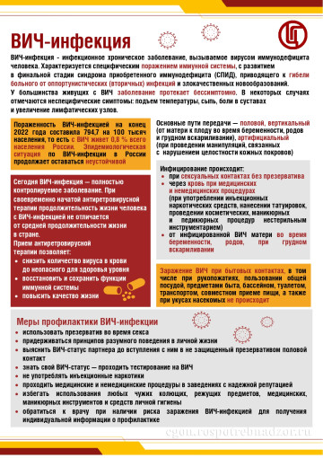 Профилактика ВИЧ Профилактика ВИЧ.